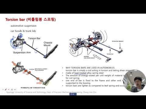 Machine Element Design Lecture05 Springs Basic & Coil spring