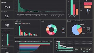 (Rutuja Dindore)The Spark Foundation #gripdec22  #Task  3 Final Superstore  Power BI Dashboard