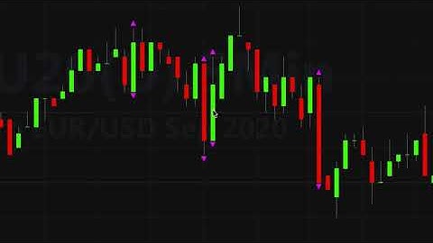 The volatility indicator in action on currency futures on the Tradestation platform