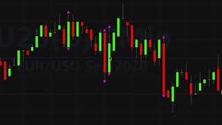 The volatility indicator in action on currency futures on the Tradestation platform