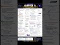 class 12 physics chapter 11 summary notes #jee #physics #class12 #maths #physicswallah #pw #neet
