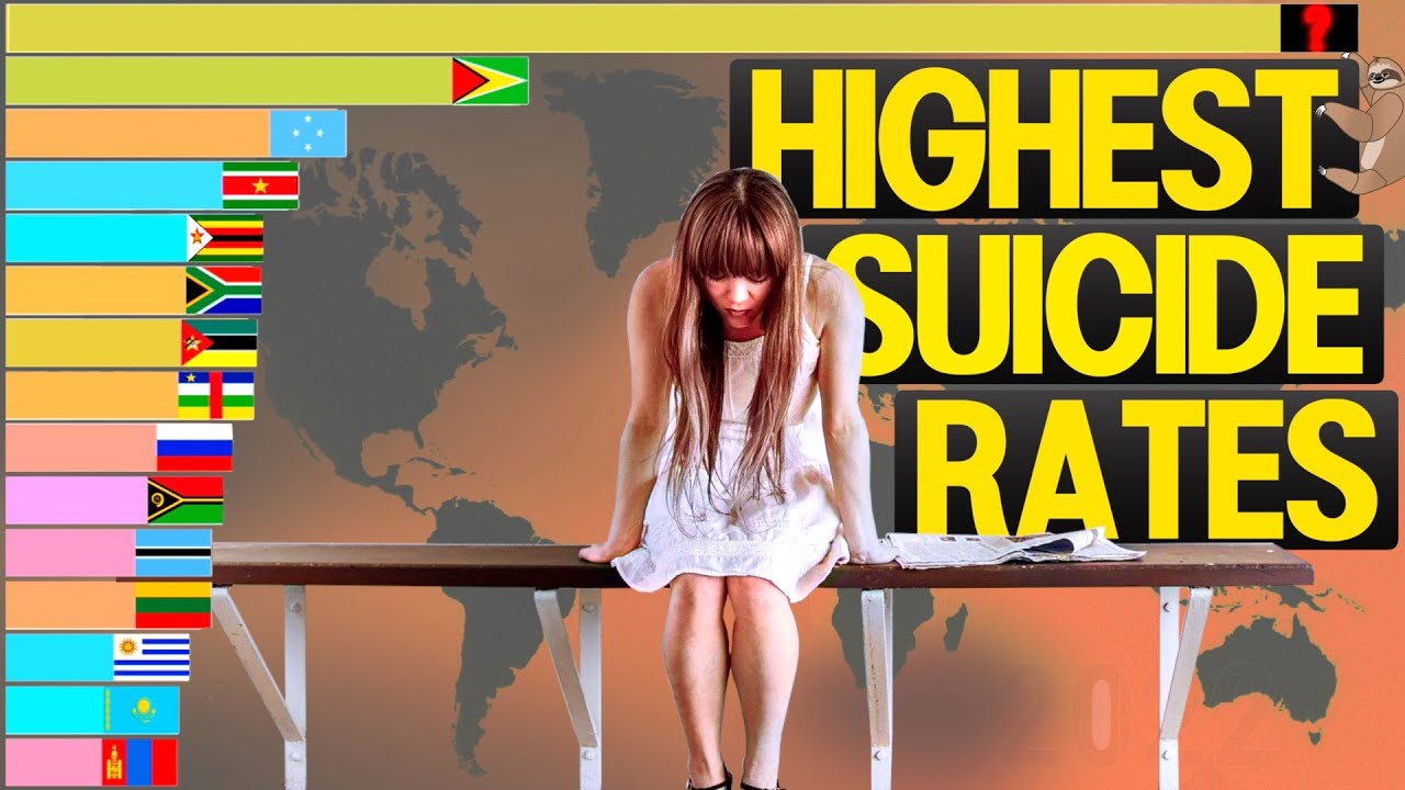 Which Country Has The Highest Suicide Rates? (1950 - 2022)