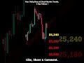 FinNifty Prediction 20 May #short #shorts #stocks #stockmarket #trading #profitpedlar #finnifty