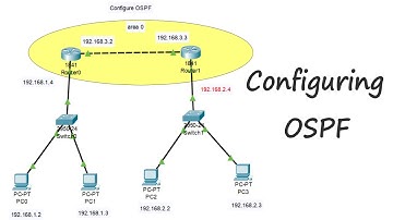 Configuring OSPF | Configure ospf using 2 routers, 2 switches,4 pc | How to Configure OSPF Routing