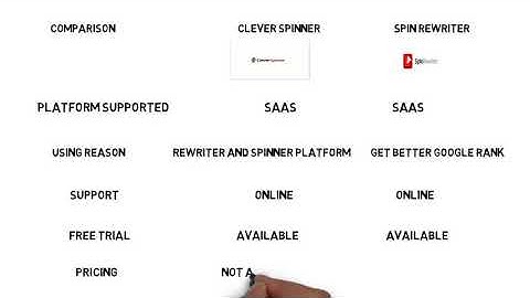 Spin Rewriter || Clever Spinner || Rewriter Tool || Article Rewrite Tool || Best Article Spinner