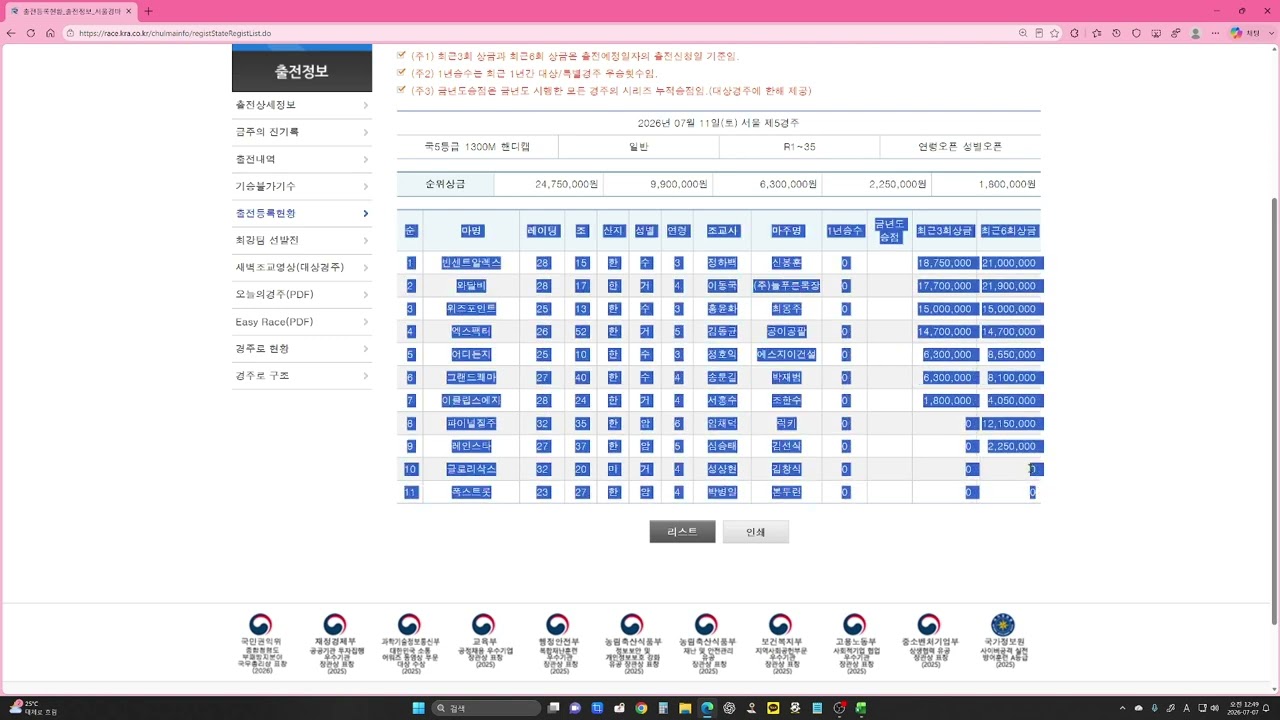 여러분도 4두마권 도출해 낼 수 있습니다.