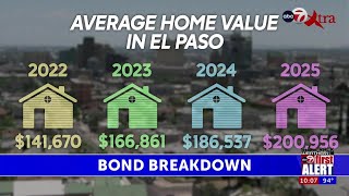 Proposed County bonds could increase property taxes more than $100 on average home