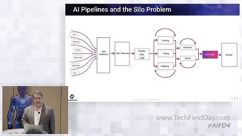 Accelerating AI Pipelines with Hammerspace