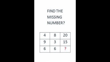 IQ Test #idea #iqtest