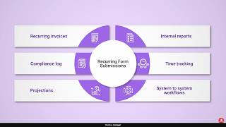 Turn Gravity Forms into a Reliable Automation Engine | Recurring Form Submissions for Gravity Forms Wealth