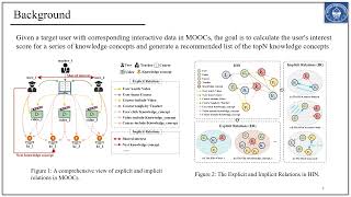[rfp1448] Modeling Balanced Explicit and Implicit Relations with Contrastive Learning for Knowledge