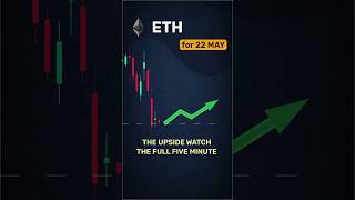 ETH forecast update — May 22