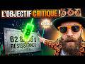 🚀Objectif 67 000 $ : Bitcoin maintient le vert, le verrou des 62 500 $ va-t-il sauter ?
