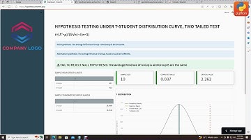 Streamlit and Python Data science web App  Hypothesis Testing project
