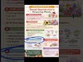 class 12th sexual reproduction in flowering plants easy and simple explanation #biologyclass