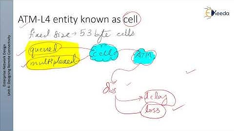 Enterprise Edge WAN Technologies 2 - Designing Remote Connectivity - Enterprise Network Design