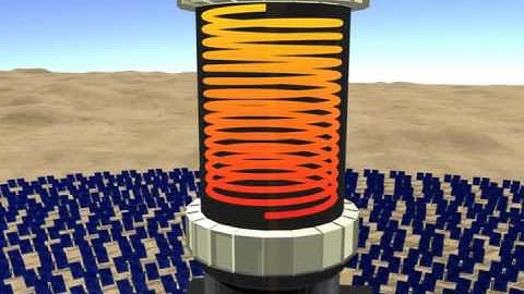 Solar Power 3D Animated Video - Renewable Energy Educational Video