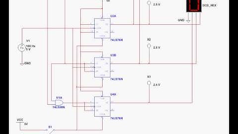 Synchronous 3-Bit Binary Up-Counter