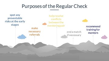 4.3.3 Cultivate Supportive Relationships between the Organization and the Mentors Part III