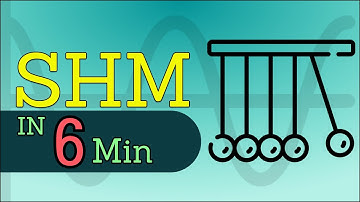Displacement and Velocity equation derivation in simple harmonic motion | Class 11 Physics