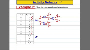 Critical Paths Analysis (2) - Activity Network (without dummies)