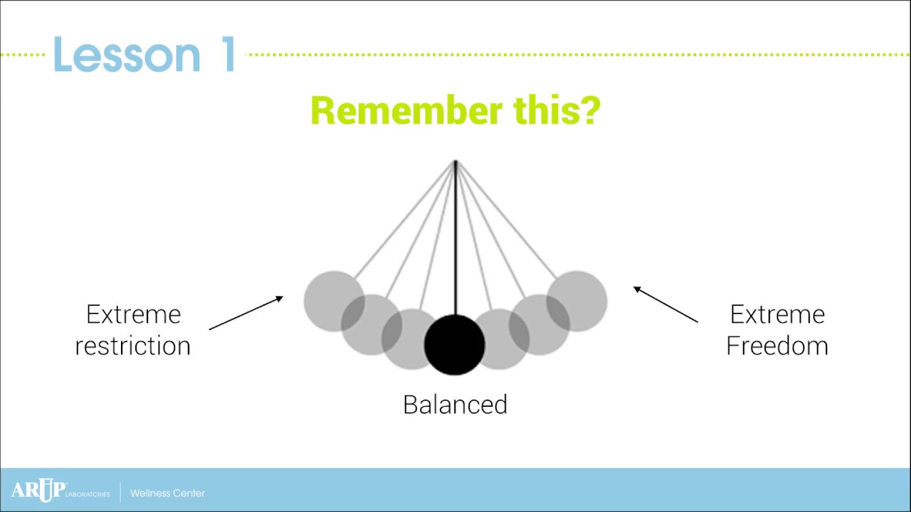 Module 5: Lesson 1 - YouTube