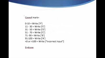 Pseudocode tutorial - YouTube