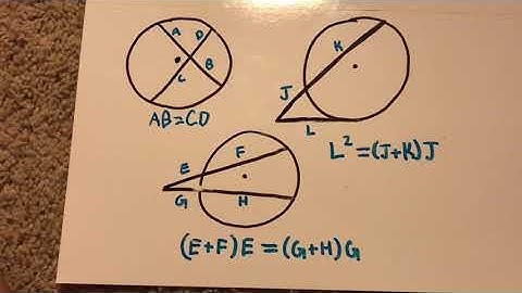 10.5 Secant Lines and Segments