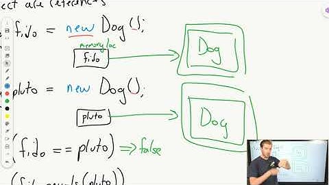 Comparing Java Objects in If Statements | AP CSA Unit 3