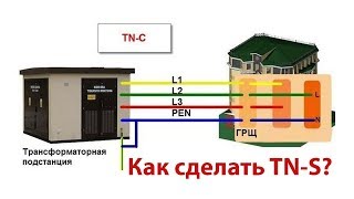 Как из TN-C сделать TN-S?