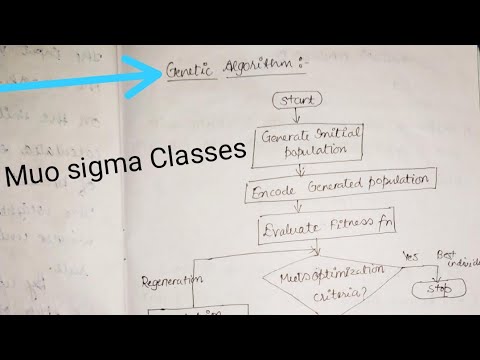 Genetic algorithm in neural network in Hindi with solved example