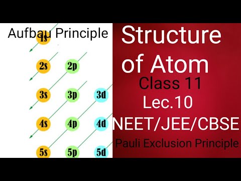 Class 11|Chapter:Structure of atom|Topic: Aufbau Principle|Ora Academy