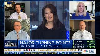 CNBC - "Closing Bell" Close & "Fast Money" Open + A Block -  Friday, September 24, 2021