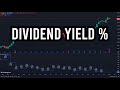 How To See Dividend Yield % In TradingView