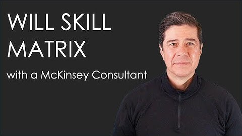 The Will-Skill Matrix: How to Build High-Performing Teams Like McKinsey | With Free Templates