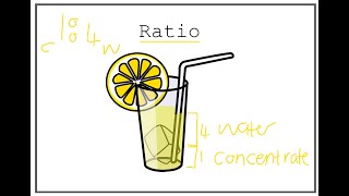 Ratios and Examples