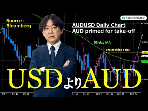 FX ライブ配信、黄色信号のドル(USD)より豪ドル(AUD)を選好か (2023年11月2日)