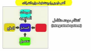 0- شرح  عوامل فشل ونجاح اي برنامج تخطيط مواردERP