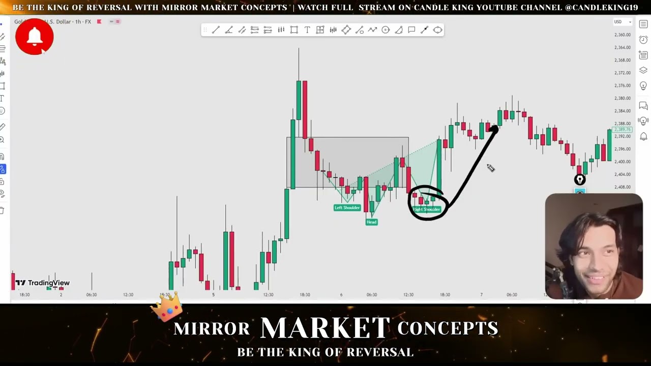 💥 MMC | IFC - Redistribution | E R C - Part - 2  | Candle King’s Exclusive Session