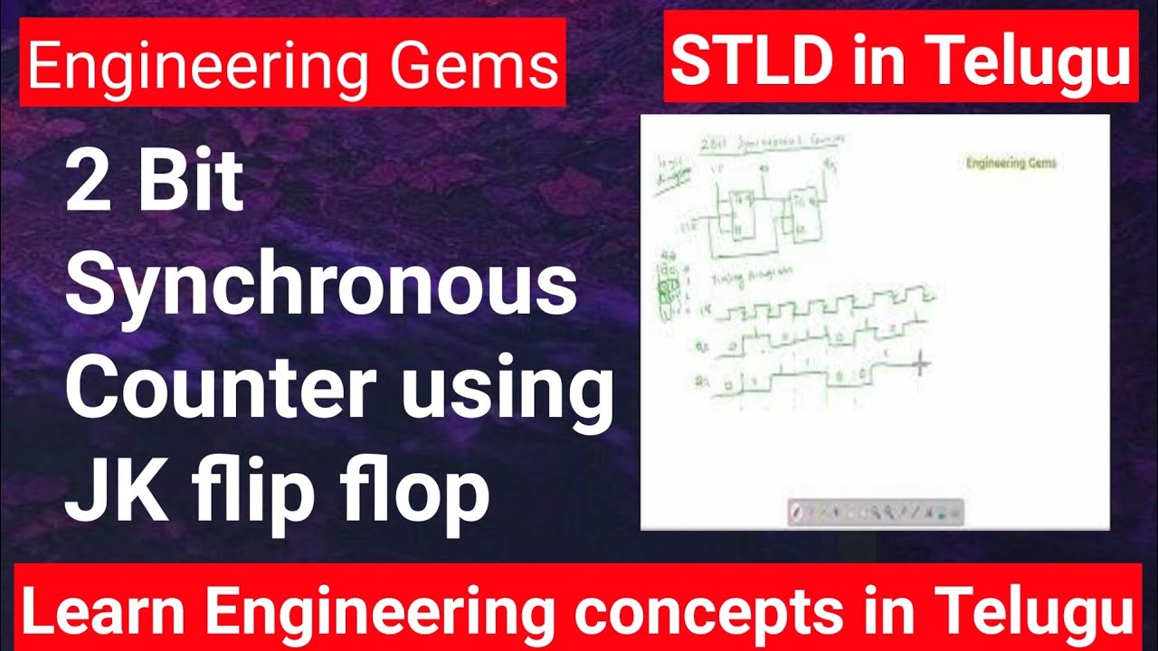 2 Bit Synchronous Counter using JK flip flop in Telugu