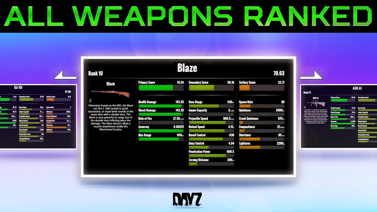 I've just reached rank 300, and these are my most used weapons