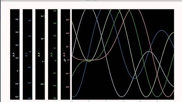 Chaco: Multiple/Stacked Y-axes, common X-axis