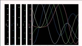 Chaco: Multiple/Stacked Y-axes, common X-axis
