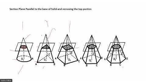 Section of Solids   Introduction