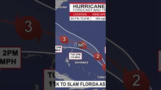 Famous Florida braces for potential heavy-hitting hurricane threatening damaging winds and storm surge Profile
