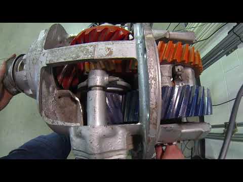 Axle Fundamentals -