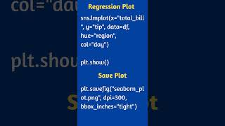 Seaborn in Python Part2