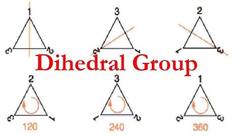 Group Theory| Dihedral Group| Abstract Algebra |M.Asif