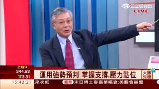 韋國慶-0811 大戶作空力道強勁 台指期跌64點∣大勝先機∣三立財經台CH88