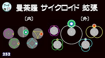 糸かけ曼荼羅【サイクロイド拡張】外・内サイクロイドのプログラミングアート（メタアニメアート作品252）